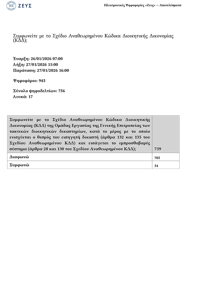 vote results 28jan26 1